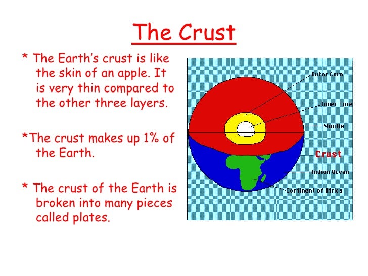 earth layers