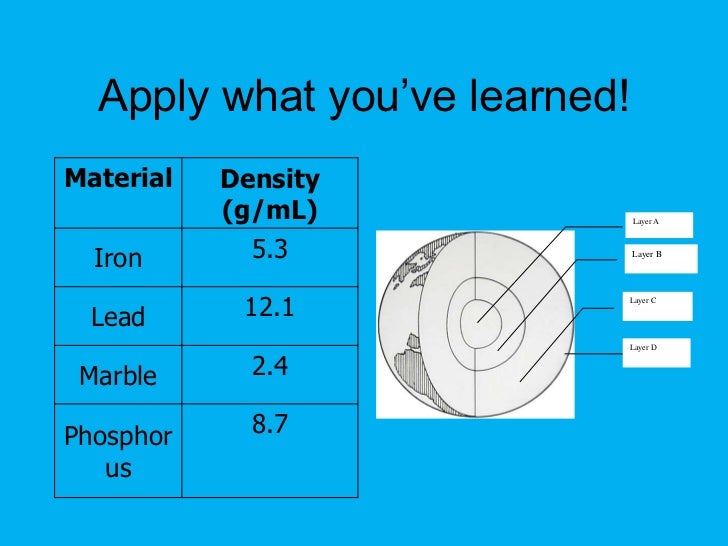 Earth Layers Density
