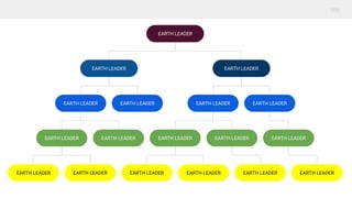 EARTH LEADER
EARTH LEADER
EARTH LEADER
EARTH LEADER EARTH LEADER EARTH LEADER EARTH LEADER
EARTH LEADER EARTH LEADER EARTH LEADER EARTH LEADER EARTH LEADER
EARTH LEADER EARTH LEADER EARTH LEADER EARTH LEADER EARTH LEADER EARTH LEADER
 