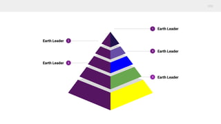 1 Earth Leader
3 Earth Leader
5 Earth Leader
2
Earth Leader
4
Earth Leader
 