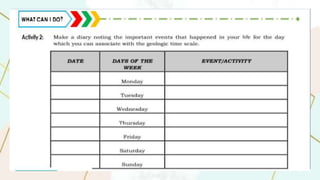 Earth  Life  Science W7.pptx
