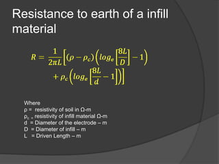  Copper clad steel rod ( copper shrunk onto the core) 