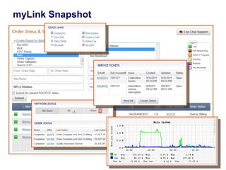 myLink Snapshot




                  15
 