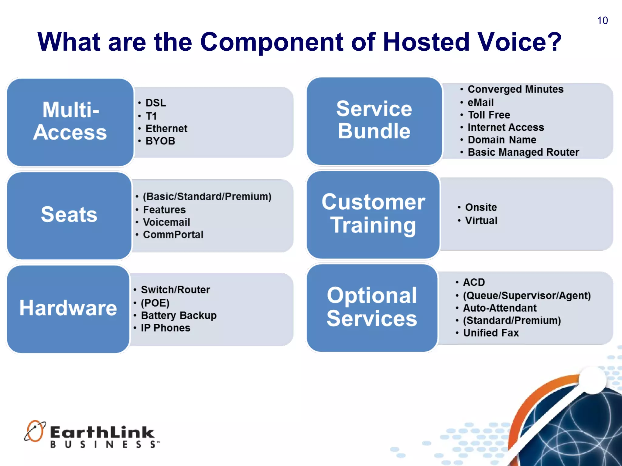 10
What are the Component of Hosted Voice?
 