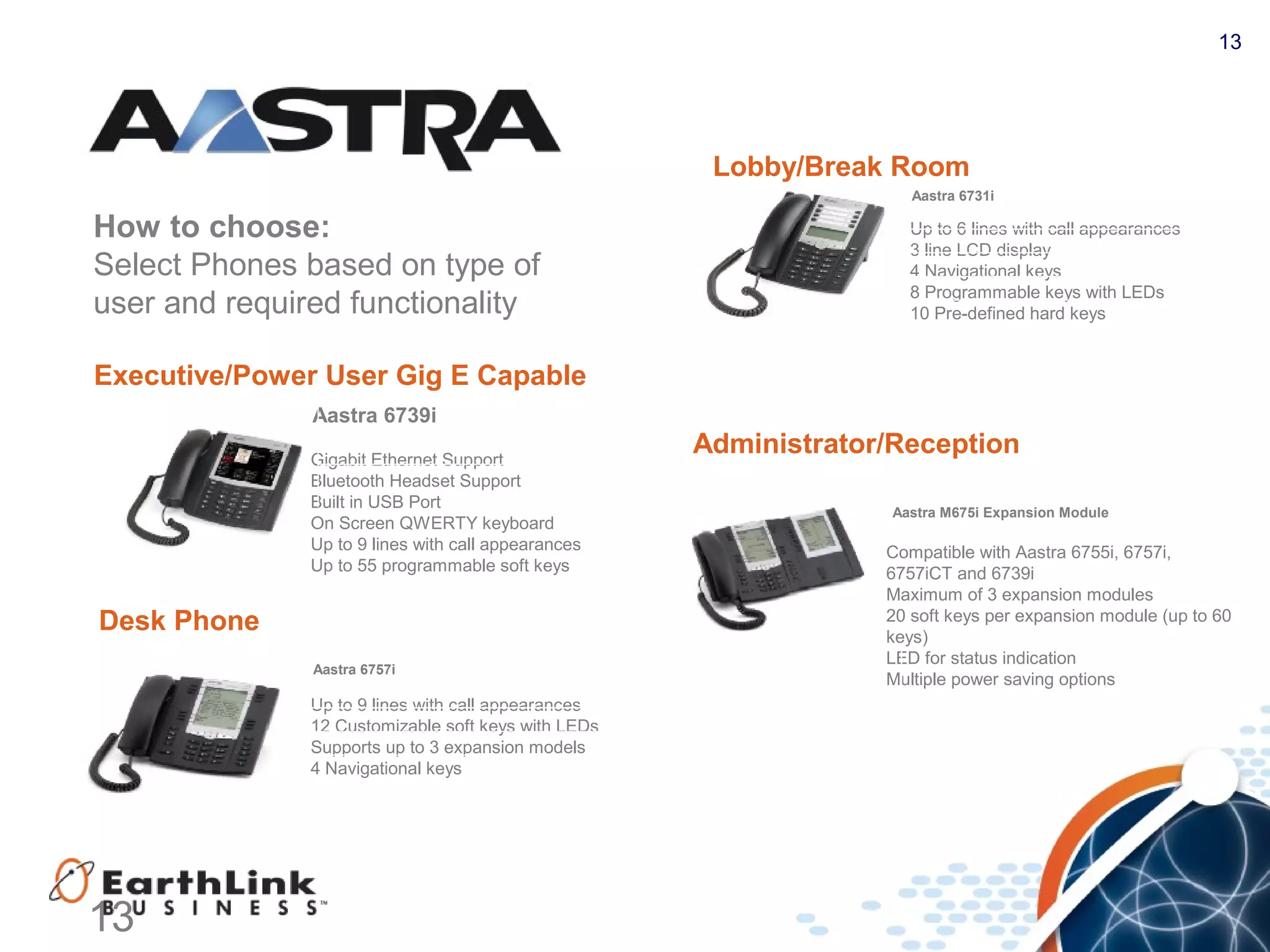 13
13
How to choose:
Select Phones based on type of
user and required functionality
Aastra 6757i
Up to 9 lines with call appearances
12 Customizable soft keys with LEDs
Supports up to 3 expansion models
4 Navigational keys
Desk Phone
Aastra 6731i
Up to 6 lines with call appearances
3 line LCD display
4 Navigational keys
8 Programmable keys with LEDs
10 Pre-defined hard keys
Lobby/Break Room
Aastra M675i Expansion Module
Compatible with Aastra 6755i, 6757i,
6757iCT and 6739i
Maximum of 3 expansion modules
20 soft keys per expansion module (up to 60
keys)
LED for status indication
Multiple power saving options
Administrator/Reception
Aastra 6739i
Gigabit Ethernet Support
Bluetooth Headset Support
Built in USB Port
On Screen QWERTY keyboard
Up to 9 lines with call appearances
Up to 55 programmable soft keys
Executive/Power User Gig E Capable
 
