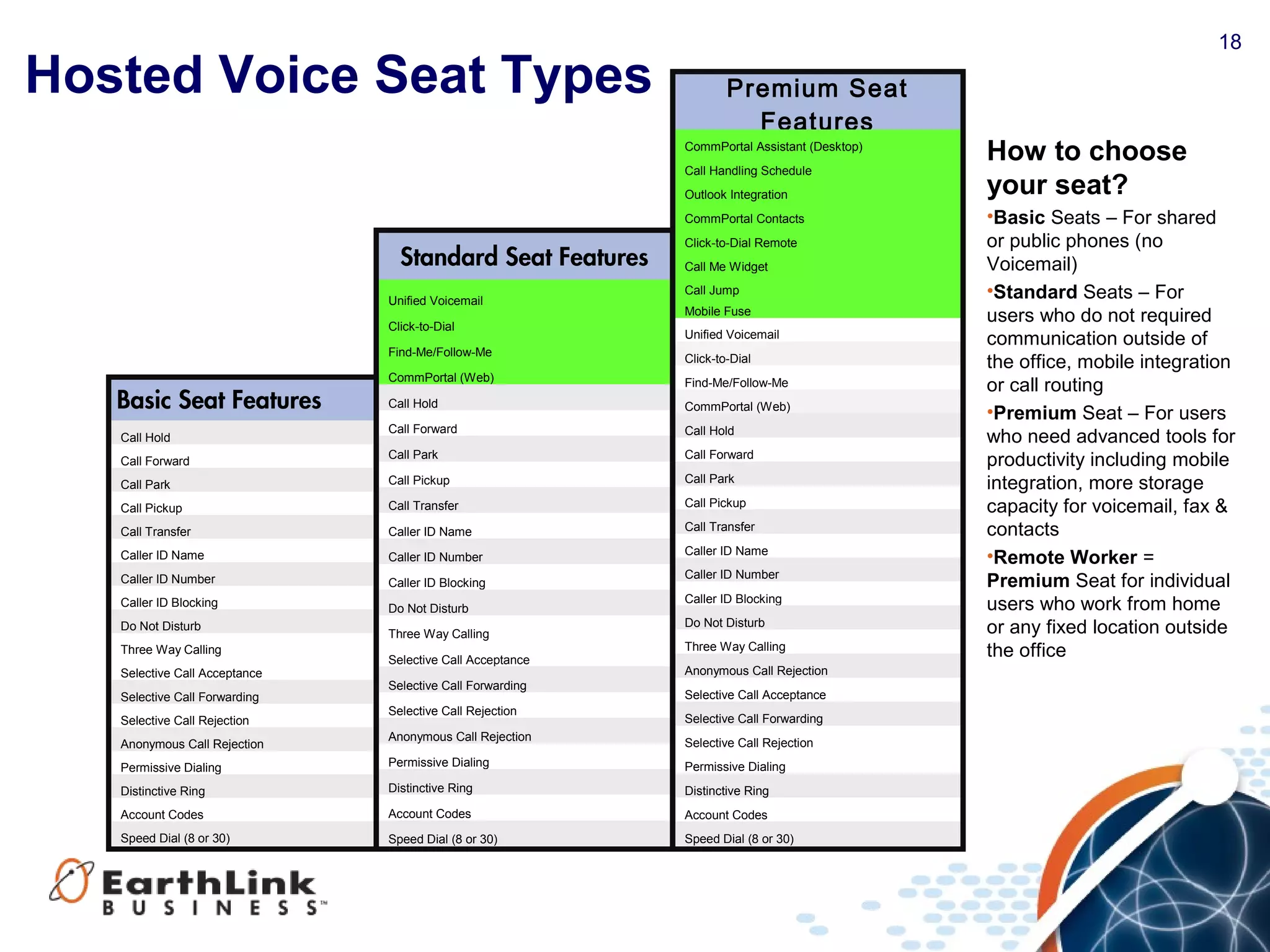 18
Hosted Voice Seat Types
How to choose
your seat?
•Basic Seats – For shared
or public phones (no
Voicemail)
•Standard Seats – For
users who do not required
communication outside of
the office, mobile integration
or call routing
•Premium Seat – For users
who need advanced tools for
productivity including mobile
integration, more storage
capacity for voicemail, fax &
contacts
•Remote Worker =
Premium Seat for individual
users who work from home
or any fixed location outside
the office
Basic Seat Features
Call Hold
Call Forward
Call Park
Call Pickup
Call Transfer
Caller ID Name
Caller ID Number
Caller ID Blocking
Do Not Disturb
Three Way Calling
Selective Call Acceptance
Selective Call Forwarding
Selective Call Rejection
Anonymous Call Rejection
Permissive Dialing
Distinctive Ring
Account Codes
Speed Dial (8 or 30)
Standard Seat Features
Unified Voicemail
Click-to-Dial
Find-Me/Follow-Me
CommPortal (Web)
Call Hold
Call Forward
Call Park
Call Pickup
Call Transfer
Caller ID Name
Caller ID Number
Caller ID Blocking
Do Not Disturb
Three Way Calling
Selective Call Acceptance
Selective Call Forwarding
Selective Call Rejection
Anonymous Call Rejection
Permissive Dialing
Distinctive Ring
Account Codes
Speed Dial (8 or 30)
Premium Seat
Features
CommPortal Assistant (Desktop)
Call Handling Schedule
Outlook Integration
CommPortal Contacts
Click-to-Dial Remote
Call Me Widget
Call Jump
Mobile Fuse
Unified Voicemail
Click-to-Dial
Find-Me/Follow-Me
CommPortal (Web)
Call Hold
Call Forward
Call Park
Call Pickup
Call Transfer
Caller ID Name
Caller ID Number
Caller ID Blocking
Do Not Disturb
Three Way Calling
Anonymous Call Rejection
Selective Call Acceptance
Selective Call Forwarding
Selective Call Rejection
Permissive Dialing
Distinctive Ring
Account Codes
Speed Dial (8 or 30)
 