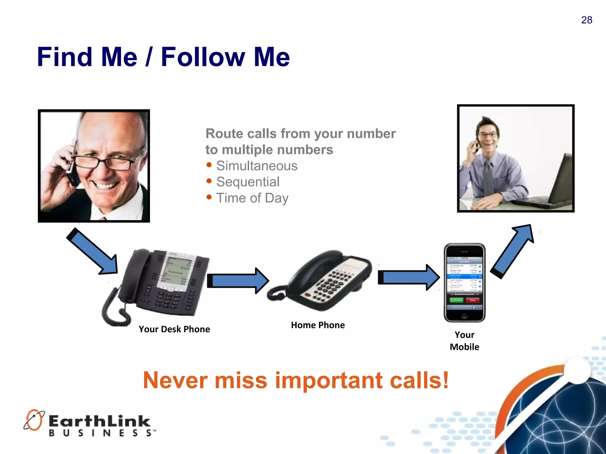28
Find Me / Follow Me
Never miss important calls!
Your
Mobile
Your Desk Phone Home Phone
Route calls from your number
to multiple numbers
• Simultaneous
• Sequential
• Time of Day
 