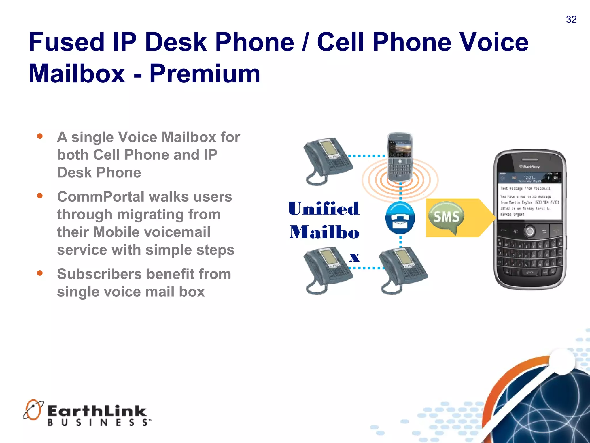 32
Fused IP Desk Phone / Cell Phone Voice
Mailbox - Premium
• A single Voice Mailbox for
both Cell Phone and IP
Desk Phone
• CommPortal walks users
through migrating from
their Mobile voicemail
service with simple steps
• Subscribers benefit from
single voice mail box
Unified
Mailbo
x
 