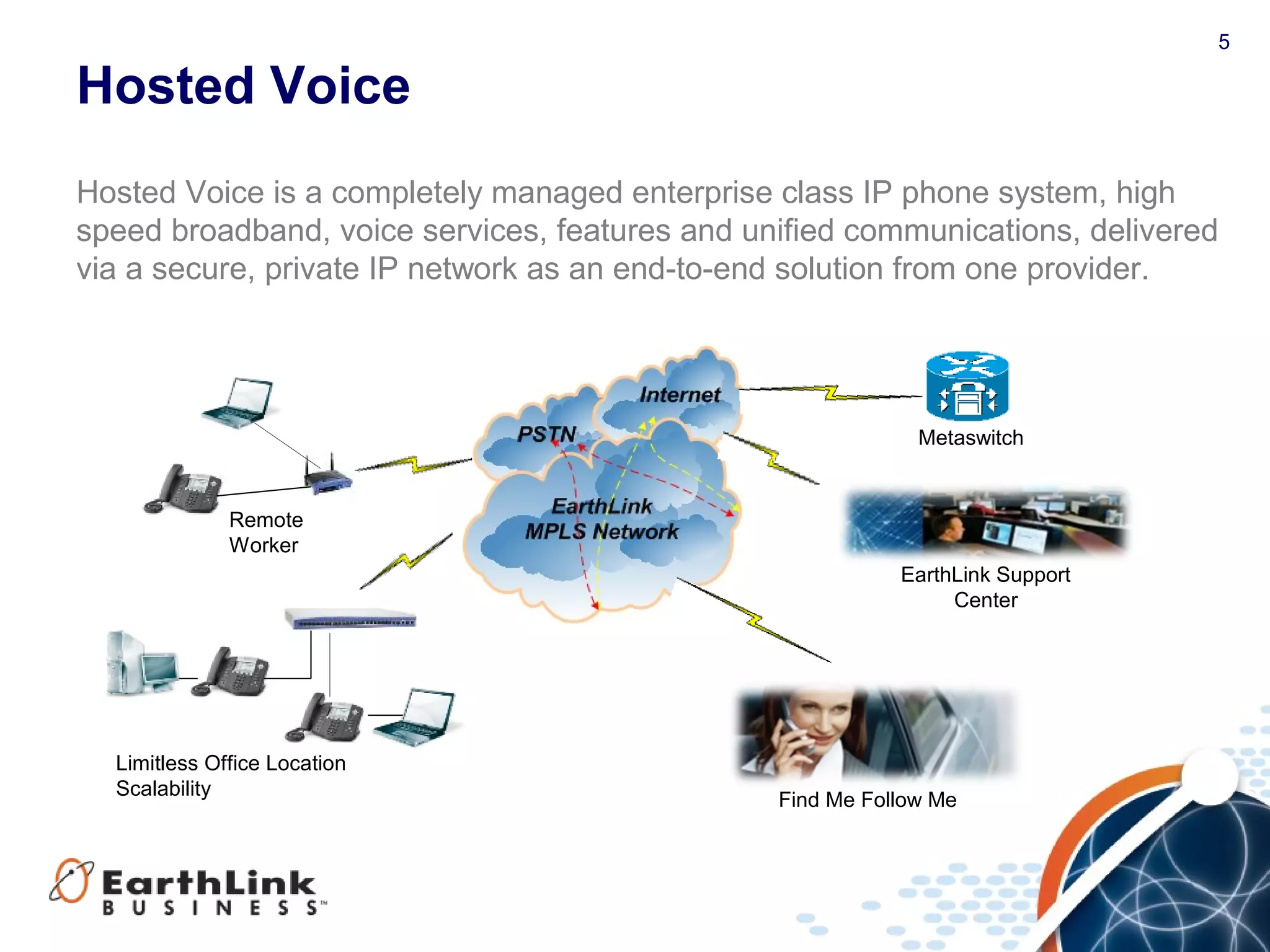 5
Hosted Voice
Hosted Voice is a completely managed enterprise class IP phone system, high
speed broadband, voice services, features and unified communications, delivered
via a secure, private IP network as an end-to-end solution from one provider.
Limitless Office Location
Scalability
Remote
Worker
EarthLink Support
Center
Find Me Follow Me
Metaswitch
 