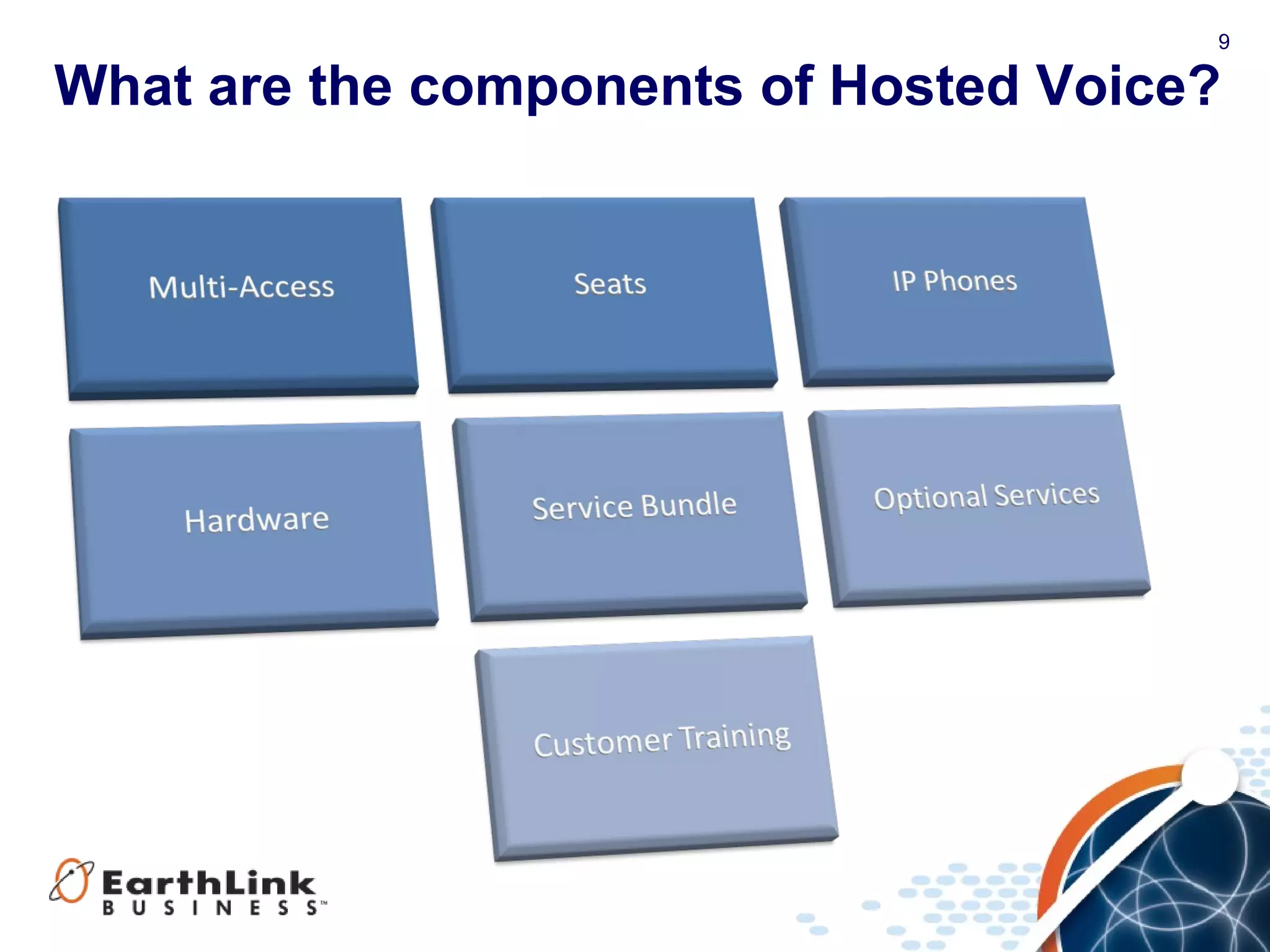 9
What are the components of Hosted Voice?
 