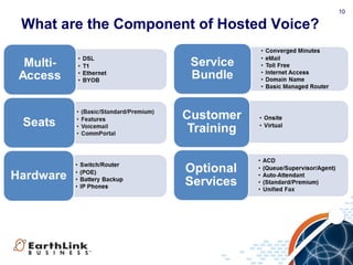 10
What are the Component of Hosted Voice?
 