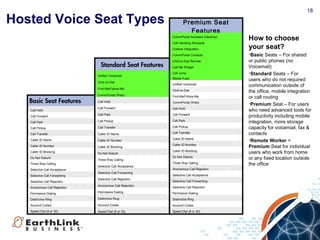 18
Hosted Voice Seat Types
How to choose
your seat?
•Basic Seats – For shared
or public phones (no
Voicemail)
•Standard Seats – For
users who do not required
communication outside of
the office, mobile integration
or call routing
•Premium Seat – For users
who need advanced tools for
productivity including mobile
integration, more storage
capacity for voicemail, fax &
contacts
•Remote Worker =
Premium Seat for individual
users who work from home
or any fixed location outside
the office
Basic Seat Features
Call Hold
Call Forward
Call Park
Call Pickup
Call Transfer
Caller ID Name
Caller ID Number
Caller ID Blocking
Do Not Disturb
Three Way Calling
Selective Call Acceptance
Selective Call Forwarding
Selective Call Rejection
Anonymous Call Rejection
Permissive Dialing
Distinctive Ring
Account Codes
Speed Dial (8 or 30)
Standard Seat Features
Unified Voicemail
Click-to-Dial
Find-Me/Follow-Me
CommPortal (Web)
Call Hold
Call Forward
Call Park
Call Pickup
Call Transfer
Caller ID Name
Caller ID Number
Caller ID Blocking
Do Not Disturb
Three Way Calling
Selective Call Acceptance
Selective Call Forwarding
Selective Call Rejection
Anonymous Call Rejection
Permissive Dialing
Distinctive Ring
Account Codes
Speed Dial (8 or 30)
Premium Seat
Features
CommPortal Assistant (Desktop)
Call Handling Schedule
Outlook Integration
CommPortal Contacts
Click-to-Dial Remote
Call Me Widget
Call Jump
Mobile Fuse
Unified Voicemail
Click-to-Dial
Find-Me/Follow-Me
CommPortal (Web)
Call Hold
Call Forward
Call Park
Call Pickup
Call Transfer
Caller ID Name
Caller ID Number
Caller ID Blocking
Do Not Disturb
Three Way Calling
Anonymous Call Rejection
Selective Call Acceptance
Selective Call Forwarding
Selective Call Rejection
Permissive Dialing
Distinctive Ring
Account Codes
Speed Dial (8 or 30)
 