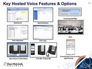 19
Key Hosted Voice Features & Options
Incoming Call Mgr.
Dashboard Administrative
User Phone Profile Editor Find Me / Follow Me
ACD
Auto Attendant Call Logs
CommPortal Communicator
(Soft Phone)
 