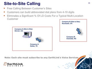 33
• Free Calling Between Customer’s Sites
• Customers can build abbreviated dial plans from 4-10 digits
• Eliminates a Significant % Of LD Costs For a Typical Multi-Location
Customer
Company A (Site to Site):
Denver, CO
Company A:
Dallas, TX
Company B:
Charlotte, NC
Company B (Site to Site):
Rochester, NY
Site-to-Site Calling
Note: Each site must subscribe to any EarthLink’s Voice Services
 