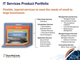 IT Services Product Portfolio
Flexible, layered services to meet the needs of small to
large businesses.
Data Center Services
Colocation

Support
Security
Connectivity
Application
Virtualization
Data Center

Virtualization Services
Cloud Hosting
Dedicated Server
Disaster Recovery
Cloud Server Backup
Cloud Workspace
Application Services
Secure Email
Email Archiving
Email Encryption
EarthLink 365+

Managed Security Services
 Managed Firewall
Secure Remote Access
 PCI Compliance
Validation
 End Point Management
 Mobile Device
Management
Managed Support Services
Managed Cloud Hosting
Managed Colocation
 EarthLink TechCare
Professional Services
Connectivity Services
MPLS, Voice, and Data

 