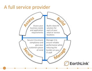 A full service provider 
10 
Assess your 
business needs 
and application 
requirements 
Build a best-fit 
solution for 
each of your 
retail or service 
locations 
Manage it to 
ensure reliable 
performance while 
reducing the 
burden on your 
IT staff 
Secure it to ensure 
compliance and 
give your 
customers peace 
of mind 
 
