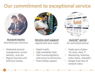 Our commitment to exceptional service 
12 
myLink® portal 
for centralized control 
Account teams 
who know your business 
Service and support 
aligned with your needs 
• Dedicated account 
management, service 
delivery, and care 
• Regular business and 
technical reviews 
• Rapid installs 
• High availability SLAs 
• 24x7 monitoring/alerts 
and access to technicians 
• Peak holiday support 
• Single pane of glass 
for voice, data, IT 
• Monitoring, ticketing, 
order status, utilization 
• Google map view of 
network status 
 