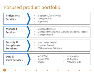 Focused product portfolio 
9 
• Diagnostics/assessments 
• Configurations 
• Migrations 
• Managed Network 
• Managed Infrastructure (Servers, Endpoints, Mobile) 
• Managed Cloud 
• Data Center Firewall 
• Premises Firewall 
• PCI Compliance Solutions 
• MPLS WAN 
• Secure WiFi 
• Internet 
• Hosted Voice 
• SIP Trunking 
• PRI & Line Side 
Professional 
Services 
Managed 
Services 
Security & 
Compliance 
Solutions 
Data & 
Voice Services 
 