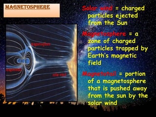 MAGNETOSPHERE Solar wind = charged
particles ejected
from the Sun
Magnetosphere = a
zone of charged
particles trapped by
Earth’s magnetic
field
Magnetotail = portion
of a magnetosphere
that is pushed away
from the sun by the
solar wind
 