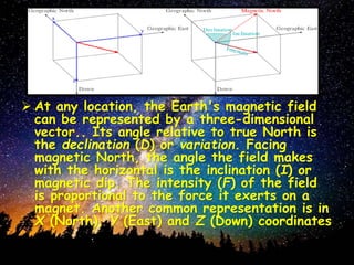  At any location, the Earth's magnetic field
can be represented by a three-dimensional
vector.. Its angle relative to true North is
the declination (D) or variation. Facing
magnetic North, the angle the field makes
with the horizontal is the inclination (I) or
magnetic dip. The intensity (F) of the field
is proportional to the force it exerts on a
magnet. Another common representation is in
X (North), Y (East) and Z (Down) coordinates
 