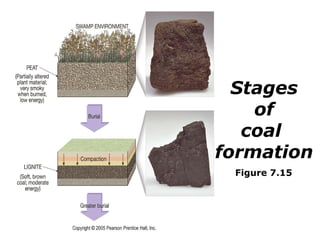 Earth materials | PPT