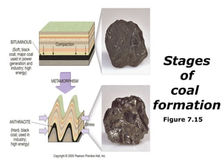 Earth materials | PPT