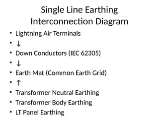 Earth_Mat_Metro_Presentation_Final_with_RodDiaNote.pptx