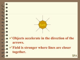 Objects accelerate in the direction of the arrows. Field is stronger where lines are closer together. Earth SFA 