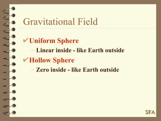 Gravitational Field Uniform Sphere Linear inside - like Earth outside Hollow Sphere Zero inside - like Earth outside SFA 