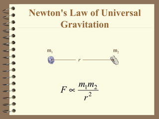 Newton's Law of Universal Gravitation r m 1 m 2 