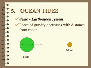 5. OCEAN TIDES demo - Earth-moon system Force of gravity decreases with distance from moon.  Moon Earth 