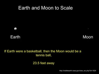 http://visibleearth.nasa.gov/view_rec.php?id=1624
Earth and Moon to Scale
If Earth were a basketball, then the Moon would be a
tennis ball,
23.5 feet away
 