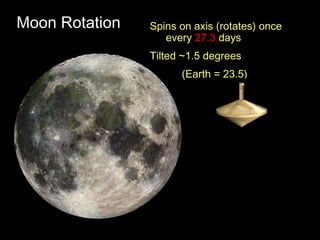 Moon Rotation Spins on axis (rotates) once
every 27.3 days
Tilted ~1.5 degrees
(Earth = 23.5)
 