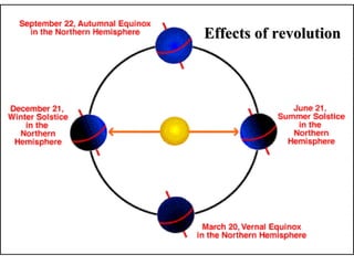 Effects of revolutionEffects of revolution
 