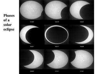 PhasesPhases
of aof a
solarsolar
eclipseeclipse
 