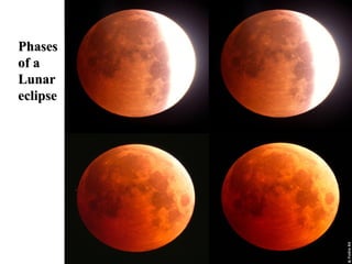 PhasesPhases
of aof a
LunarLunar
eclipseeclipse
 