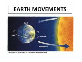 EARTH MOVEMENTS

 