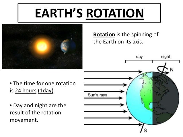 About The Movement Of The Earth Dub Earth movements