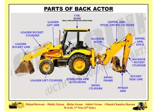 PARTS OF BACK ACTOR
-Mehul Hotwani -Mohd. Faizan -Richa Verma -Sukirt Verma -Vikash Chandra Sharma
B.Arch. 3rd Year (6th Sem.)
 