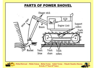PARTS OF POWER SHOVEL
-Mehul Hotwani -Mohd. Faizan -Richa Verma -Sukirt Verma -Vikash Chandra Sharma
B.Arch. 3rd Year (6th Sem.)
 