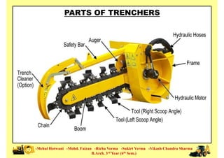 PARTS OF TRENCHERS
-Mehul Hotwani -Mohd. Faizan -Richa Verma -Sukirt Verma -Vikash Chandra Sharma
B.Arch. 3rd Year (6th Sem.)
 