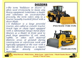 The term "bulldozer or dozers" is
often used erroneously to mean any
heavy equipment (sometimes a loader
and sometimes an excavator),but
precisely, the term refers only to a
tractor (usually tracked) fitted with a
DOZERS
tractor (usually tracked) fitted with a
dozer blade.
A bulldozer is a large powerful
tractor, also called as crawler tractor
(track type or chain type) equipped
with a substantial (large) metal plate
(known as a blade) in front used to
push large quantities of soil, sand,
rubble, or other such material
PNEUMATIC TYRE TYPE
-Mehul Hotwani -Mohd. Faizan -Richa Verma -Sukirt Verma -Vikash Chandra Sharma
B.Arch. 3rd Year (6th Sem.)
rubble, or other such material
(flattens areas of ground) during
construction or conversion work and
typically equipped at the rear with a
claw-like device (known as a ripper)
to loosen densely compacted
materials.
CRAWLER TYPE
 