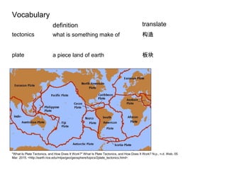 tectonics
plate
what is something make of
a piece land of earth
Vocabulary
definition translate
构造
板块
"What Is Plate Tectonics, and How Does It Work?" What Is Plate Tectonics, and How Does It Work? N.p., n.d. Web. 05
Mar. 2015. <http://earth.rice.edu/mtpe/geo/geosphere/topics/2plate_tectonics.html>.
 