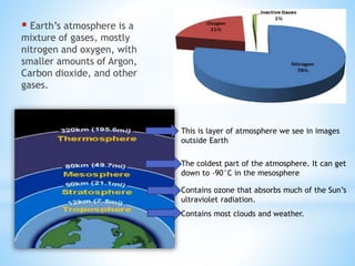  Earth’s atmosphere is a
mixture of gases, mostly
nitrogen and oxygen, with
smaller amounts of Argon,
Carbon dioxide, and other
gases.
Contains most clouds and weather.
Contains ozone that absorbs much of the Sun’s
ultraviolet radiation.
The coldest part of the atmosphere. It can get
down to -90°C in the mesosphere
This is layer of atmosphere we see in images
outside Earth
 
