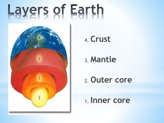 4. Crust
3. Mantle
2. Outer core
1. Inner core
 