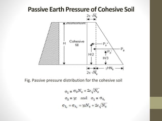 Passive EarthPressure of Cohesive Soil
Fig. Passive pressure distribution for the cohesive soil
 