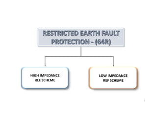 earth protection substations high voltage.pdf