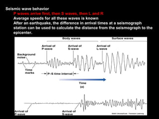 Seismic wave behavior
P waves arrive first, then S waves, then L and R
Average speeds for all these waves is known
After an earthquake, the difference in arrival times at a seismograph
station can be used to calculate the distance from the seismograph to the
epicenter.
 
