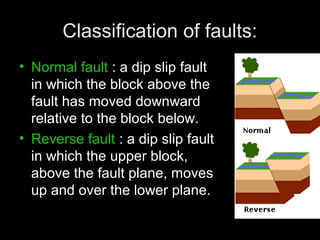 Classification of faults:
• Normal fault : a dip slip fault
in which the block above the
fault has moved downward
relative to the block below.
• Reverse fault : a dip slip fault
in which the upper block,
above the fault plane, moves
up and over the lower plane.
 