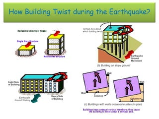 How Building Twist during the Earthquake?
 